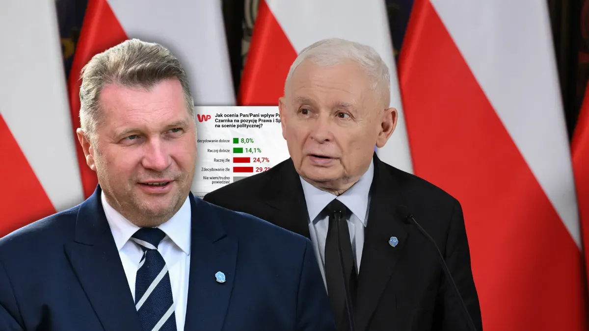 Sondaż: jak Polacy oceniają wpływ Przemysława Czarnka na PiS